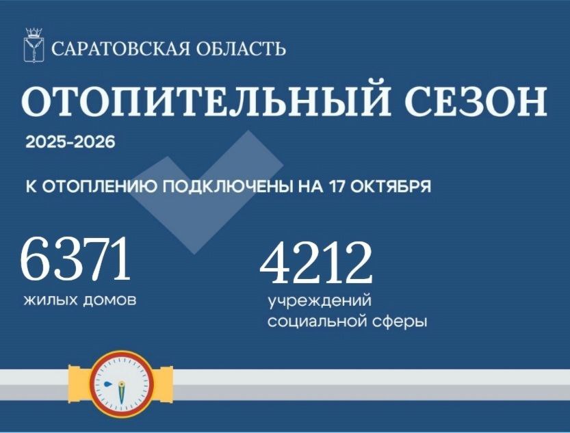 Свыше 6 тысяч жилых домов и 4 тысяч объектов соцсферы подключены к отоплению на сегодняшний день